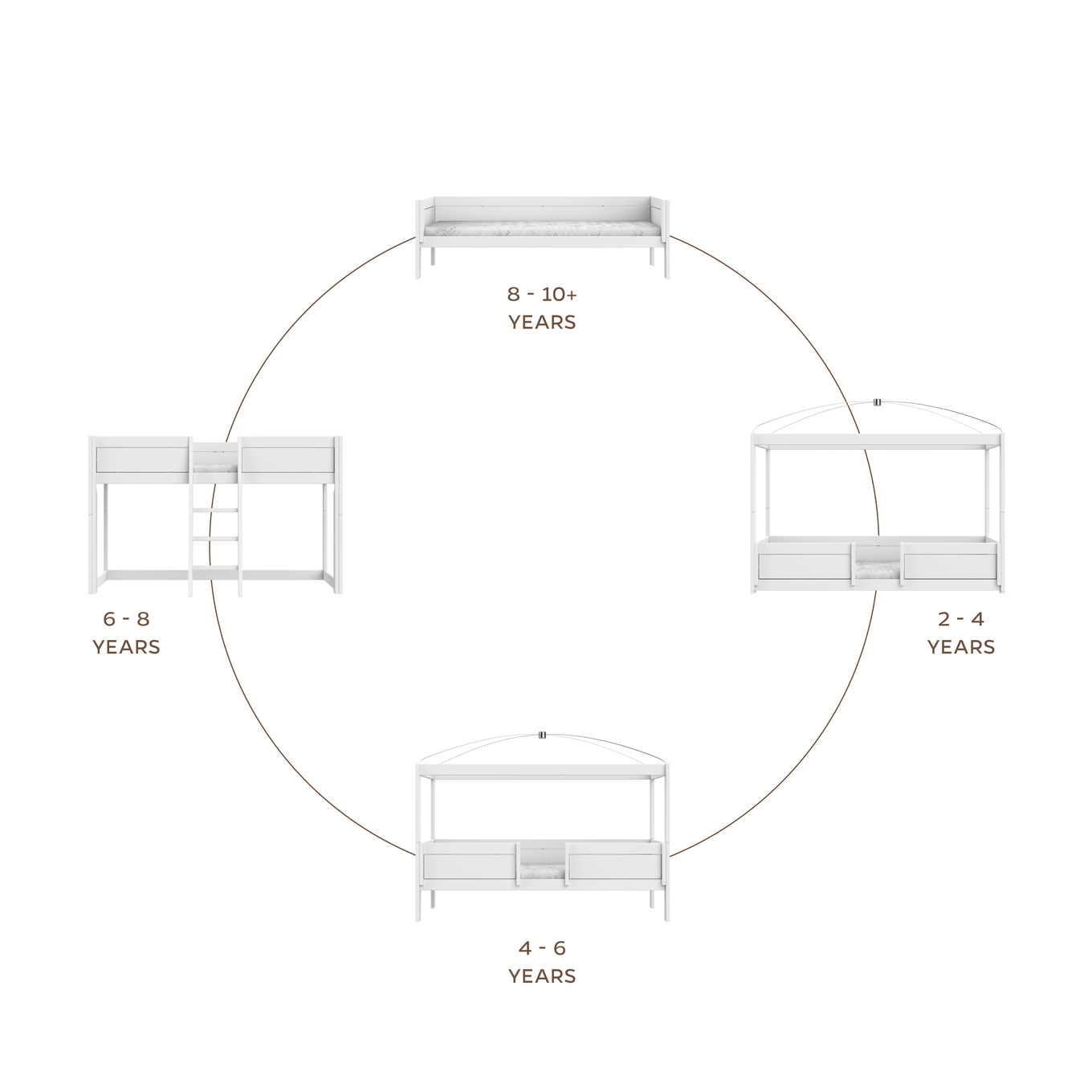 4 in 1 Bett mit Himmel Deluxe Lattenrost, Weiss 6