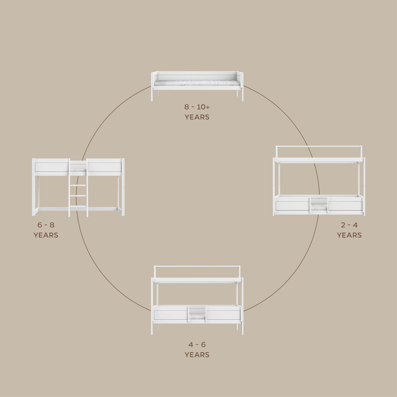 4 in 1 Bett mit Dachkonstruktion Deluxe Lattenrost, Weiss lasiert 8