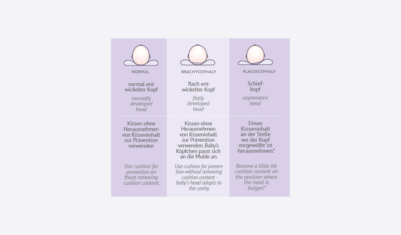 Kissen Carefor Maxi 8